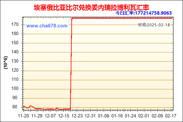 埃塞俄比亚比尔兑人民币汇率走势图