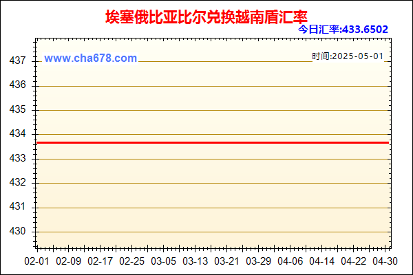 埃塞俄比亚比尔兑人民币汇率走势图