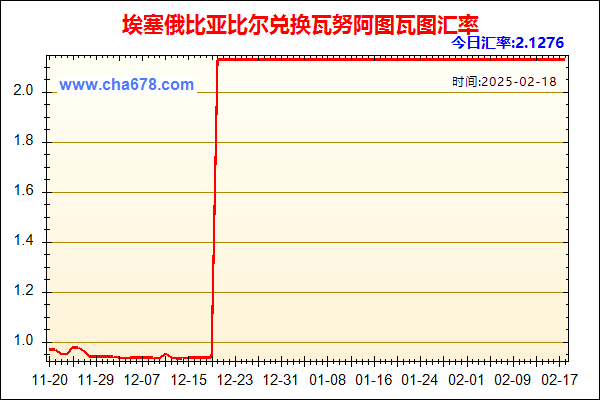 埃塞俄比亚比尔兑人民币汇率走势图