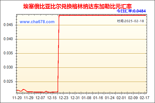 埃塞俄比亚比尔兑人民币汇率走势图