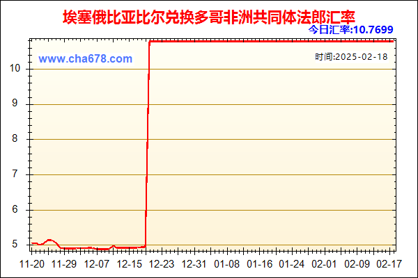 埃塞俄比亚比尔兑人民币汇率走势图