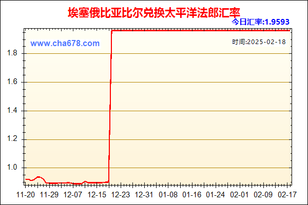 埃塞俄比亚比尔兑人民币汇率走势图