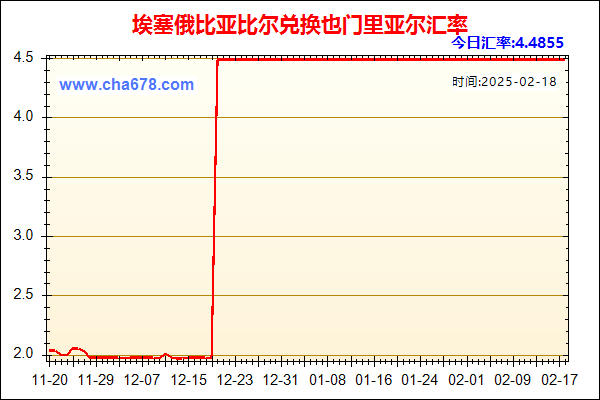 埃塞俄比亚比尔兑人民币汇率走势图