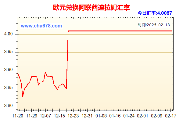 欧元兑人民币汇率走势图