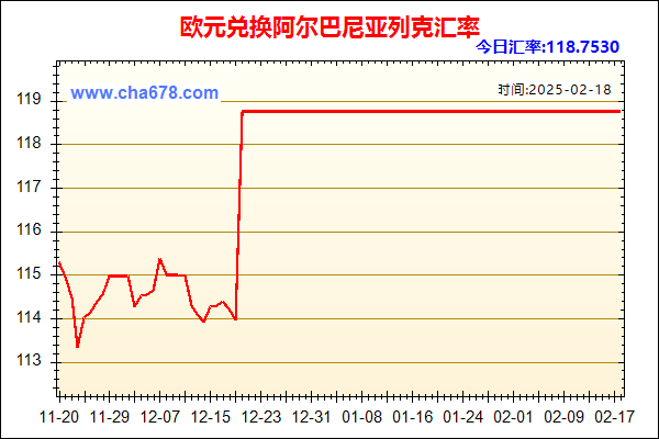 欧元兑人民币汇率走势图