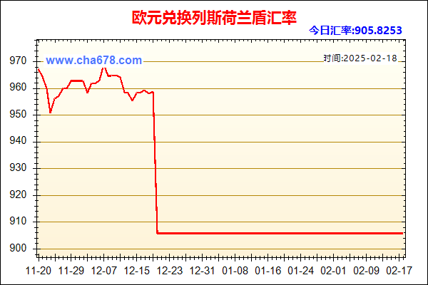 欧元兑人民币汇率走势图