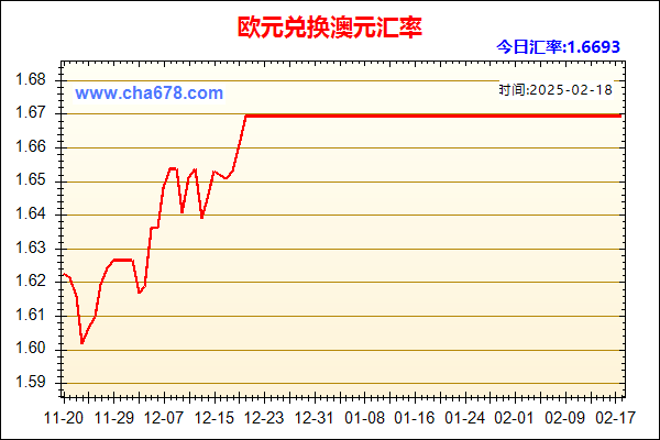 欧元兑人民币汇率走势图
