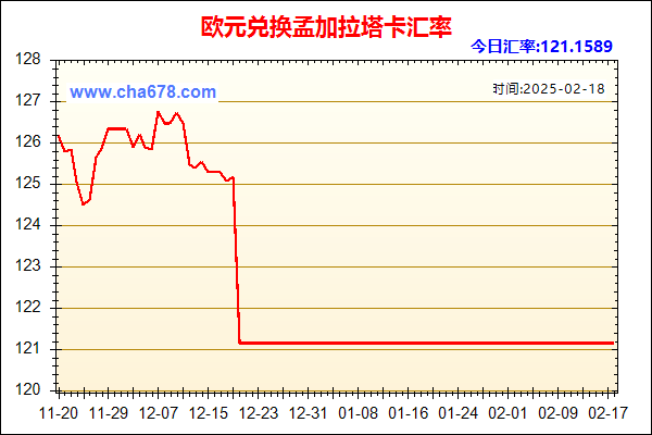 欧元兑人民币汇率走势图