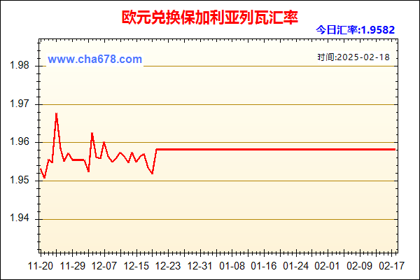 欧元兑人民币汇率走势图