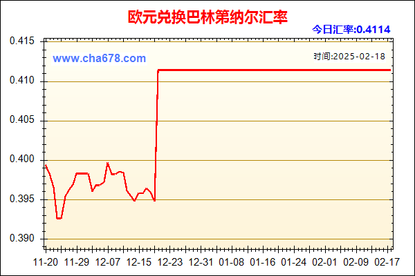 欧元兑人民币汇率走势图