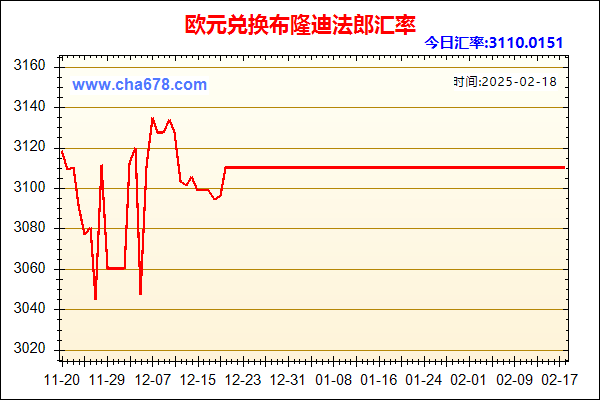 欧元兑人民币汇率走势图