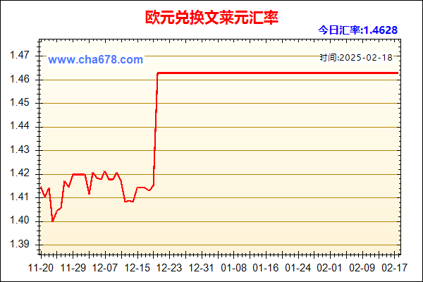 欧元兑人民币汇率走势图