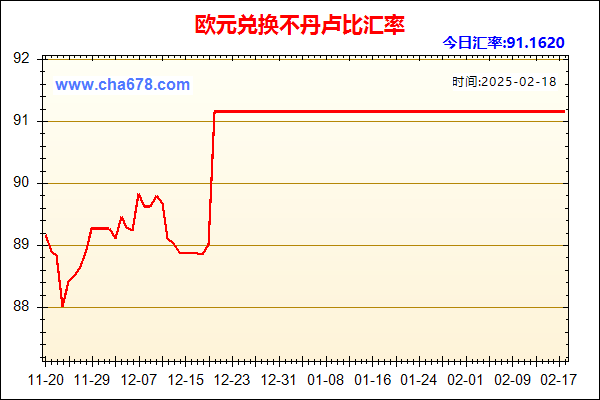 欧元兑人民币汇率走势图