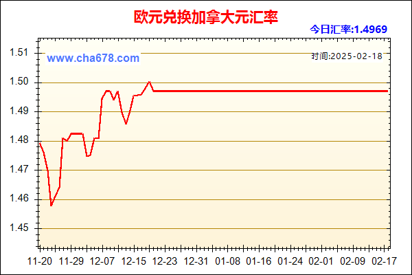 欧元兑人民币汇率走势图