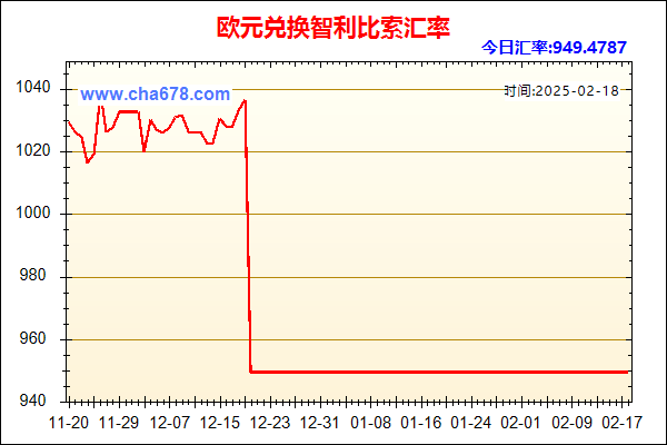 欧元兑人民币汇率走势图