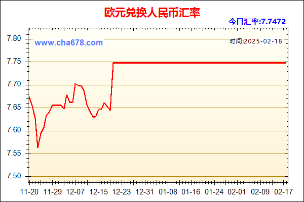 欧元兑人民币汇率走势图