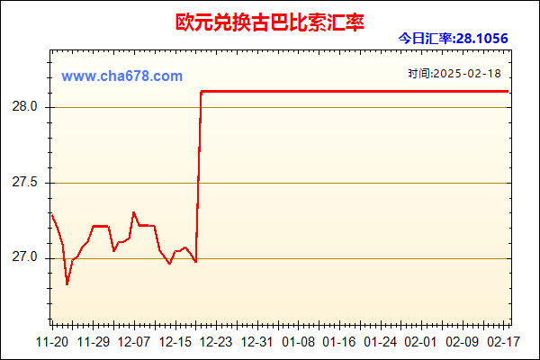 欧元兑人民币汇率走势图