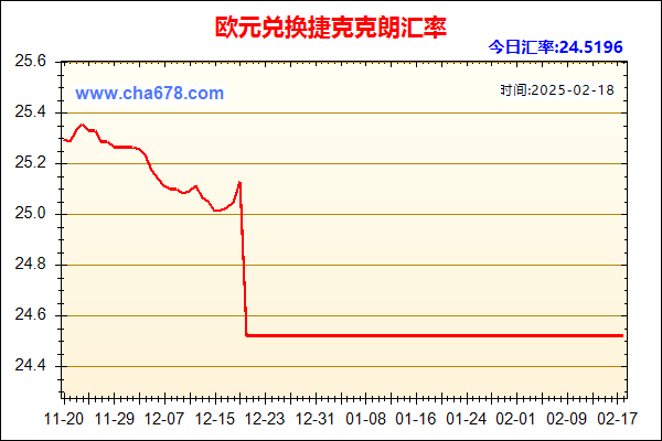 欧元兑人民币汇率走势图