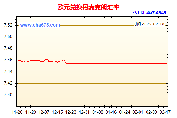 欧元兑人民币汇率走势图