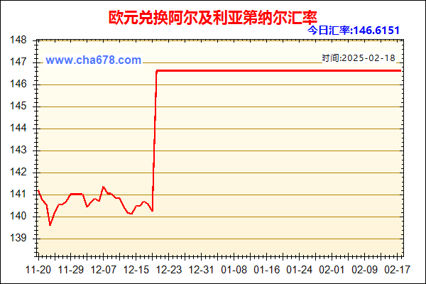 欧元兑人民币汇率走势图