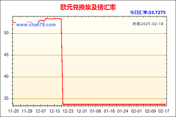 欧元兑人民币汇率走势图