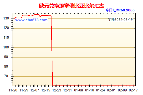 欧元兑人民币汇率走势图