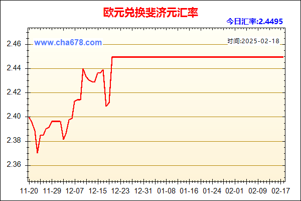 欧元兑人民币汇率走势图