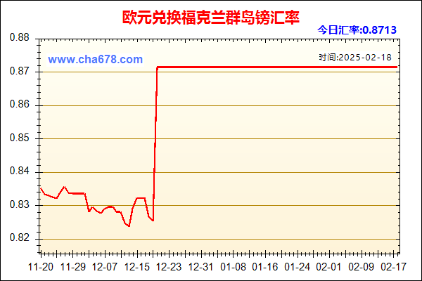 欧元兑人民币汇率走势图