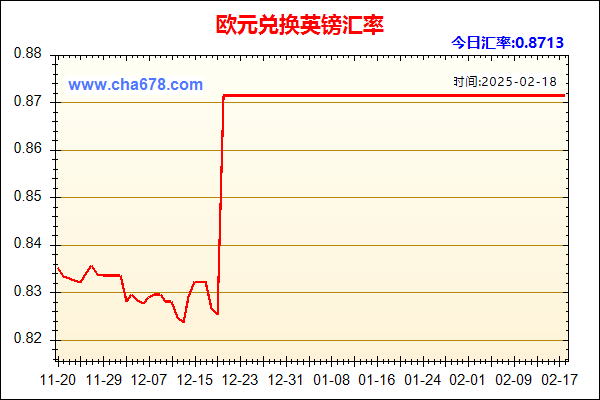 欧元兑人民币汇率走势图