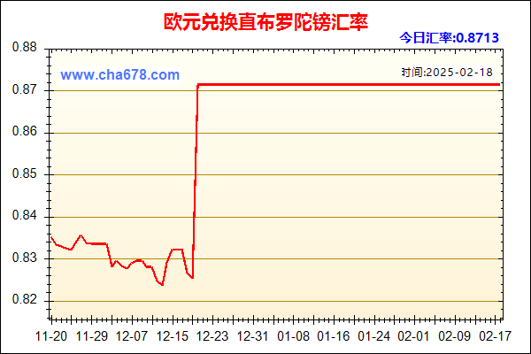 欧元兑人民币汇率走势图