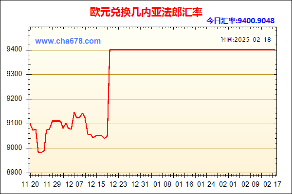 欧元兑人民币汇率走势图