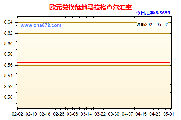 欧元兑人民币汇率走势图