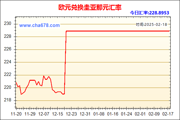 欧元兑人民币汇率走势图