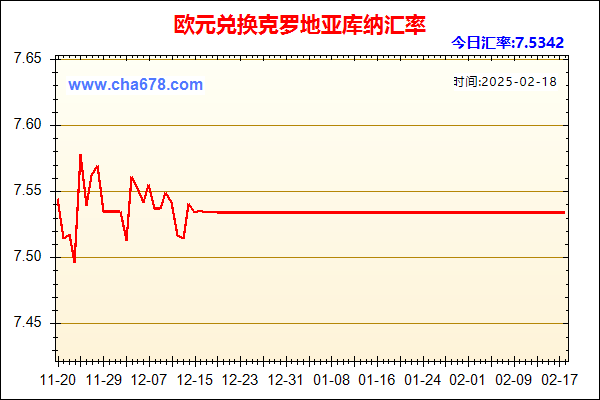 欧元兑人民币汇率走势图