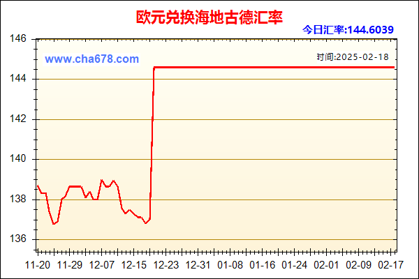 欧元兑人民币汇率走势图