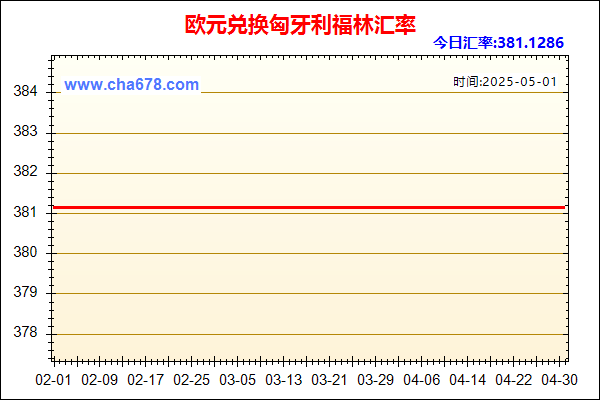 欧元兑人民币汇率走势图