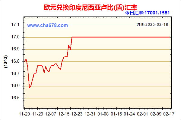 欧元兑人民币汇率走势图