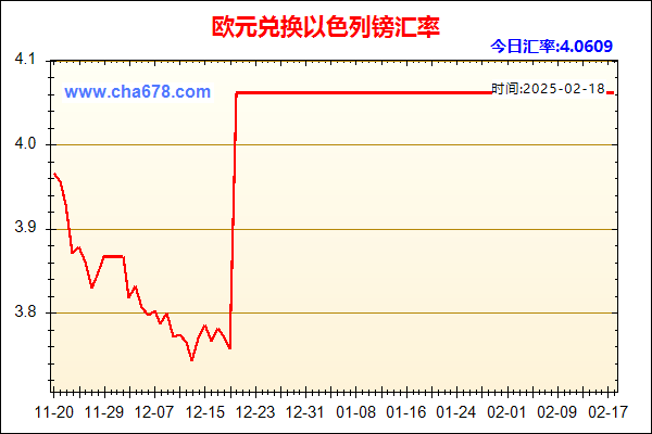 欧元兑人民币汇率走势图