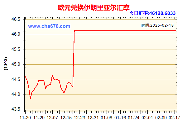 欧元兑人民币汇率走势图