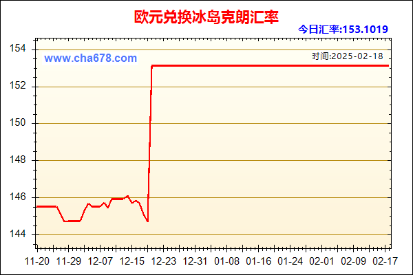 欧元兑人民币汇率走势图