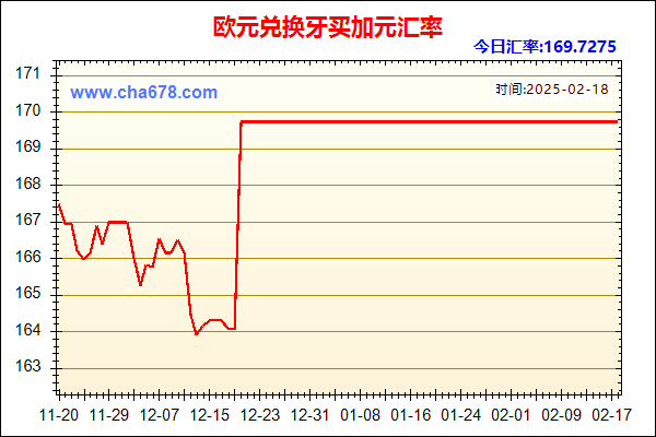 欧元兑人民币汇率走势图