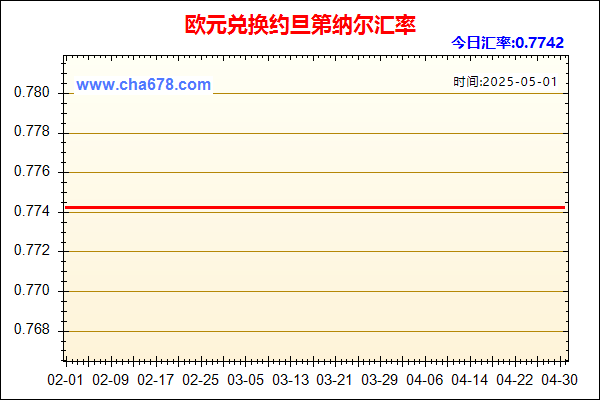 欧元兑人民币汇率走势图