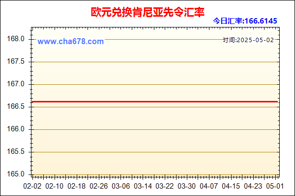 欧元兑人民币汇率走势图