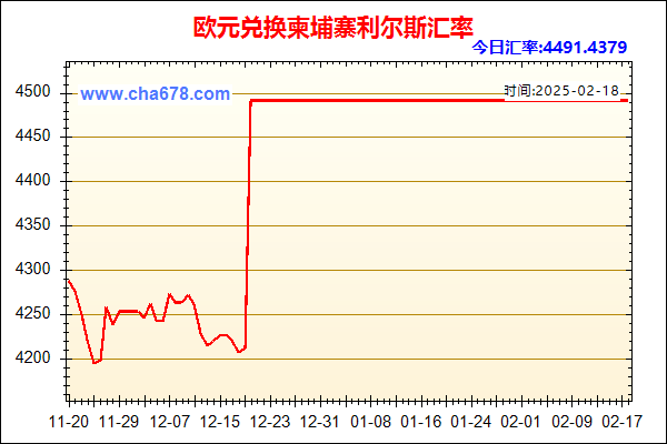 欧元兑人民币汇率走势图