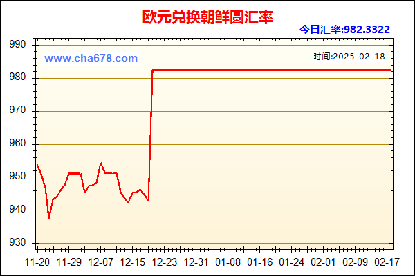 欧元兑人民币汇率走势图