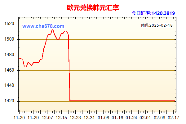 欧元兑人民币汇率走势图