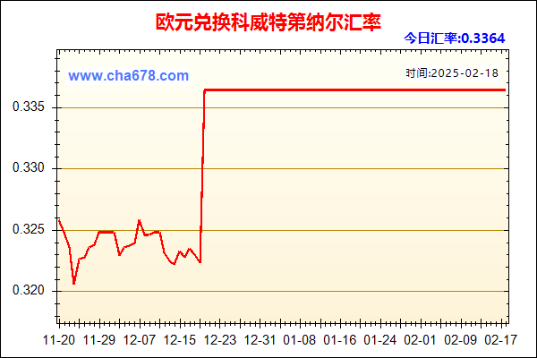 欧元兑人民币汇率走势图