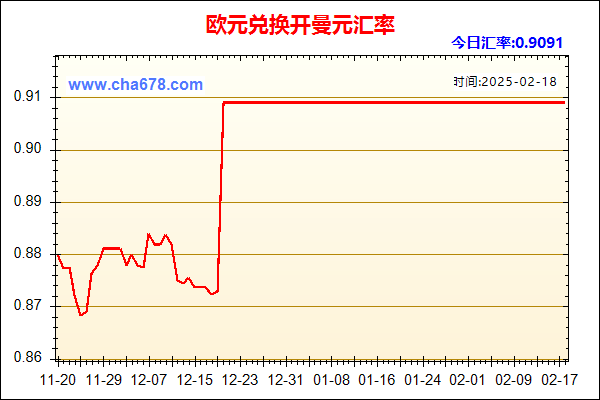 欧元兑人民币汇率走势图
