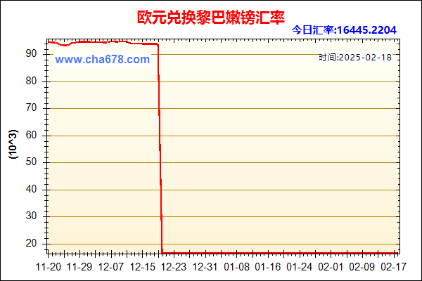 欧元兑人民币汇率走势图