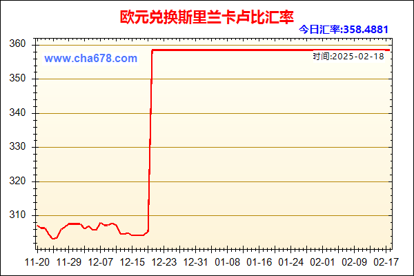 欧元兑人民币汇率走势图